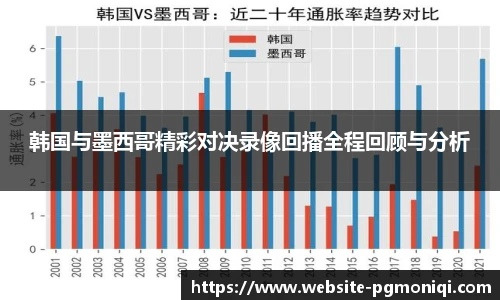 PG模拟器